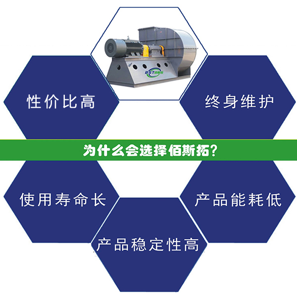 為什么選擇佰斯拓高壓離心風(fēng)機